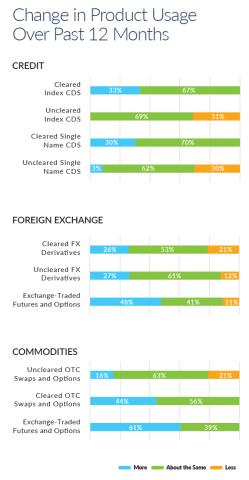 product usage trends greenwich survey