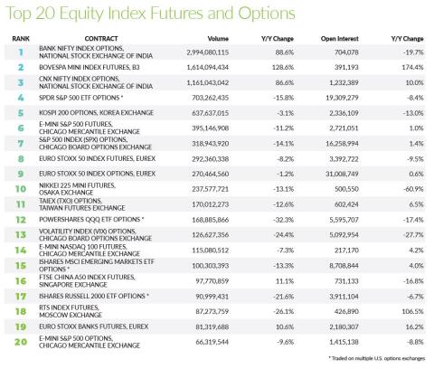 2019 equity index futures and options