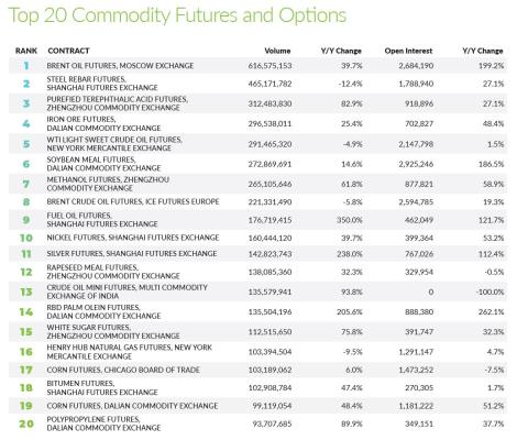 top 20 exchanges 2019