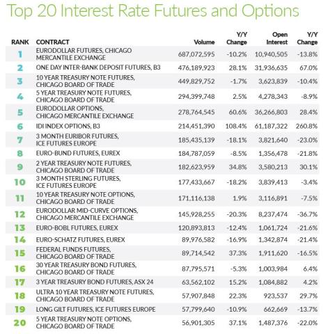 2019 rates trading