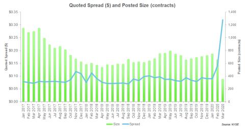 nyse spreads dollar