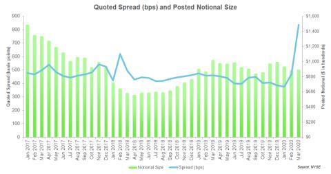 nyse spread options bps