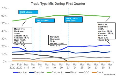 trade type mix NYSE