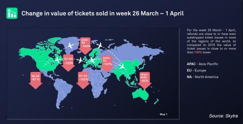 skytra infographic