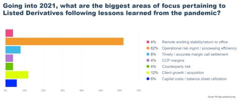 Expo ops panel survey