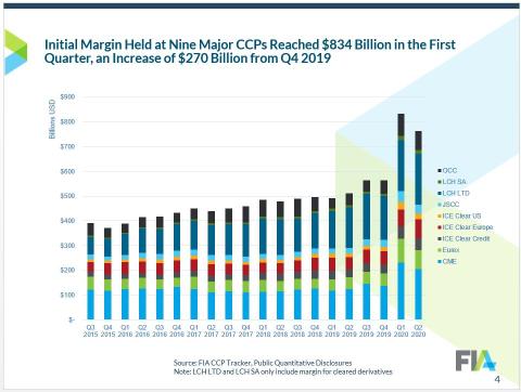 fia cftc gmac