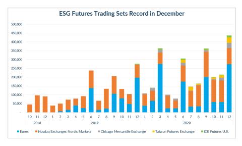 ESG chart 