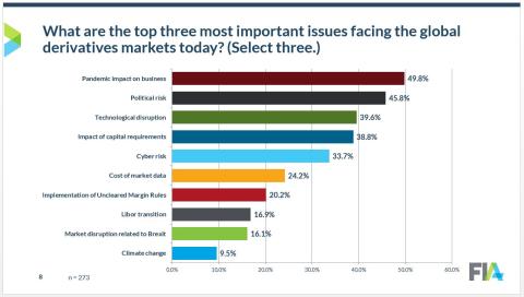 survey industry issues