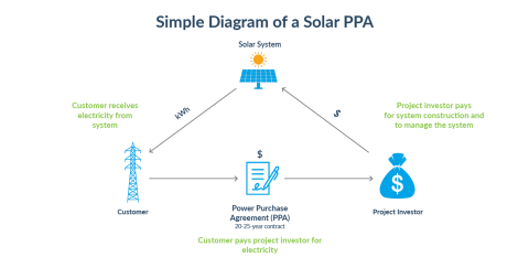 PPA diagram