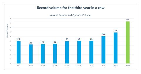 record volume chart