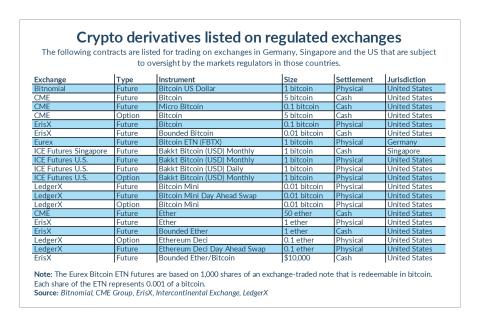 crypto futures table