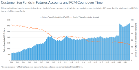 FCM viewpoint