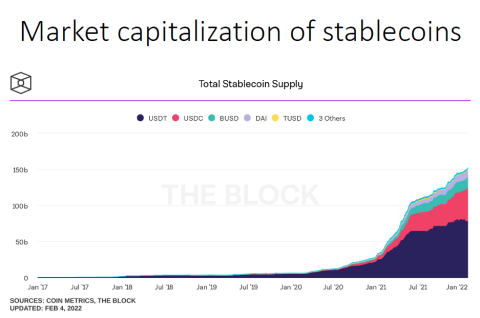 market capitalization stablecoins