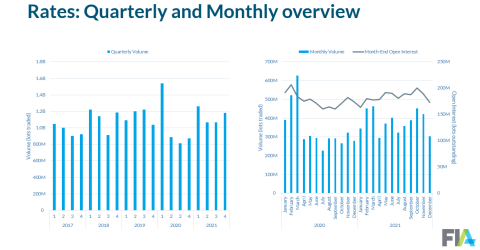 2021 rates data 