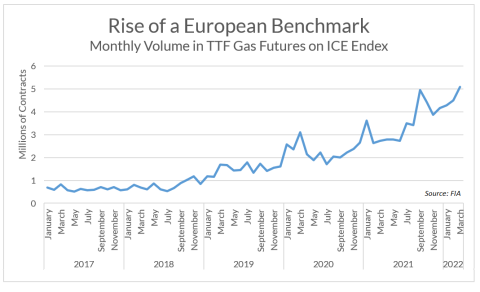 ttf benchmark in europe