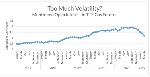 ttf volatility