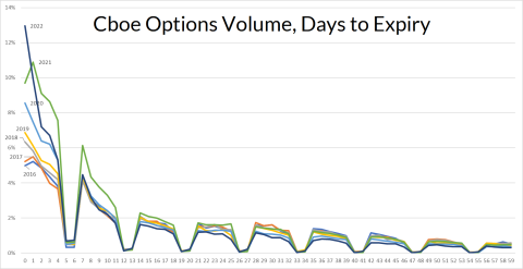 cboe options volume