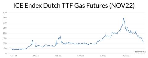 ice gas futures