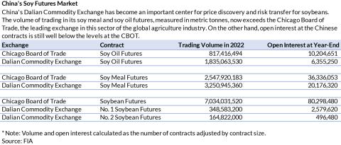 China soy table