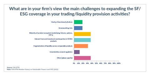 ESG Data Chart