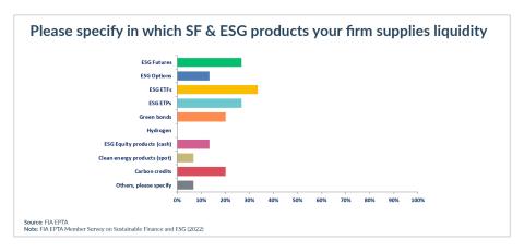 ESG Data Chart