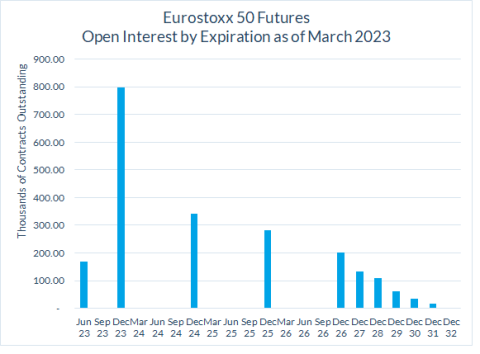 eurostoxx 50 2