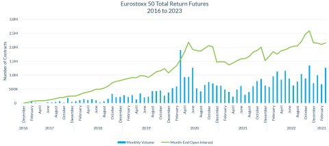 eurostoxx 50 large