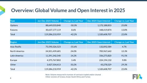 Slide 4 - ETD Trends 2025