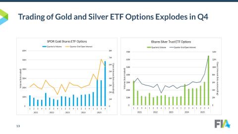 ETD 2025 Trading Trends - slide 11
