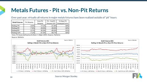 Trends in ETD trading 2025 - slide 12