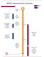 FCA Timeline