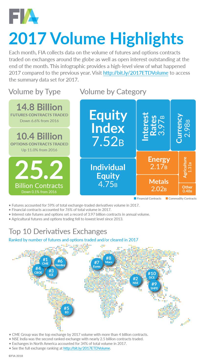 2017 Volume Highlights Infographic