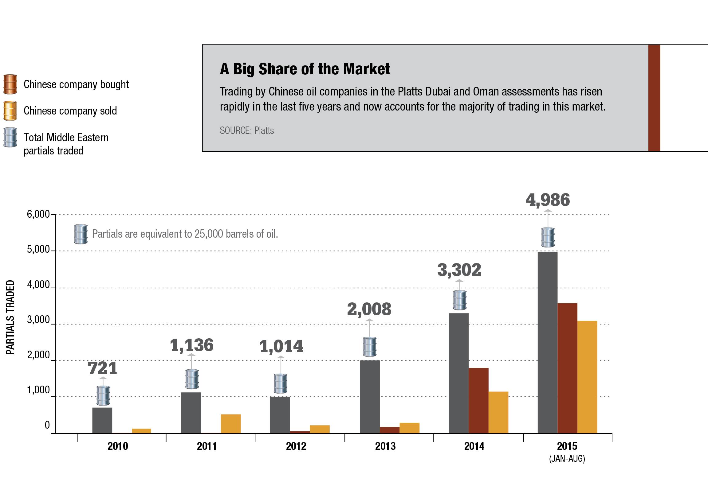 A Big Share of the Market