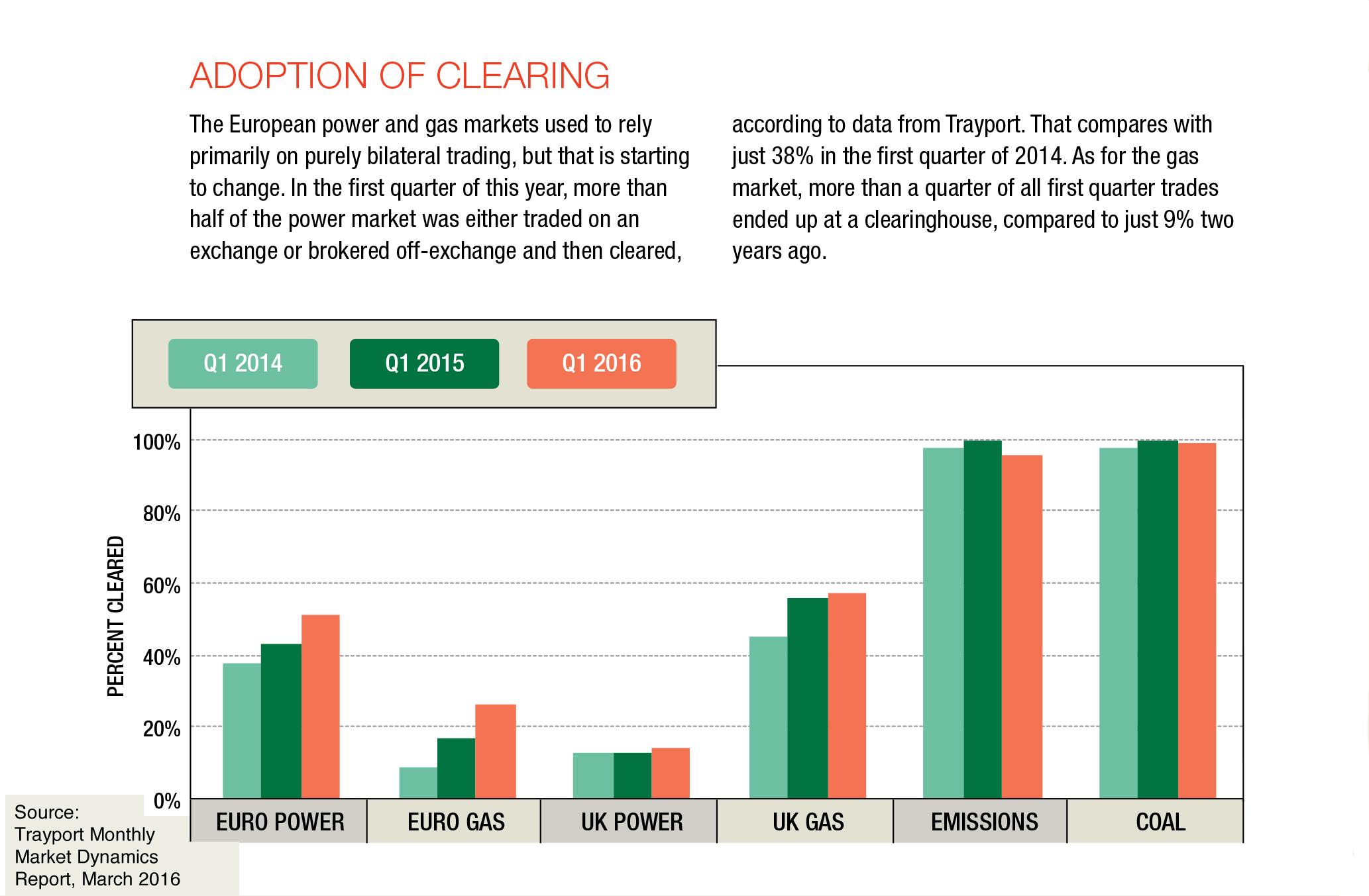 Adoption of Clearing