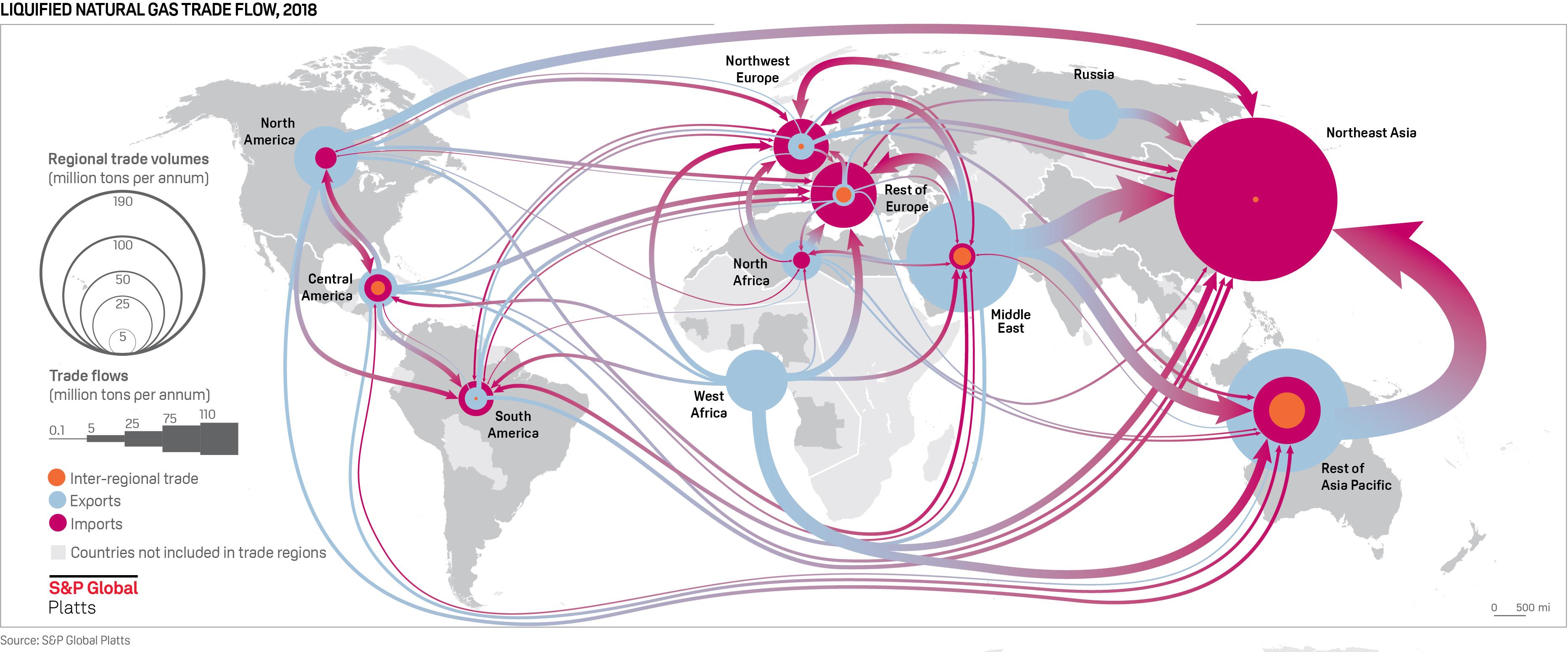 LNG trade