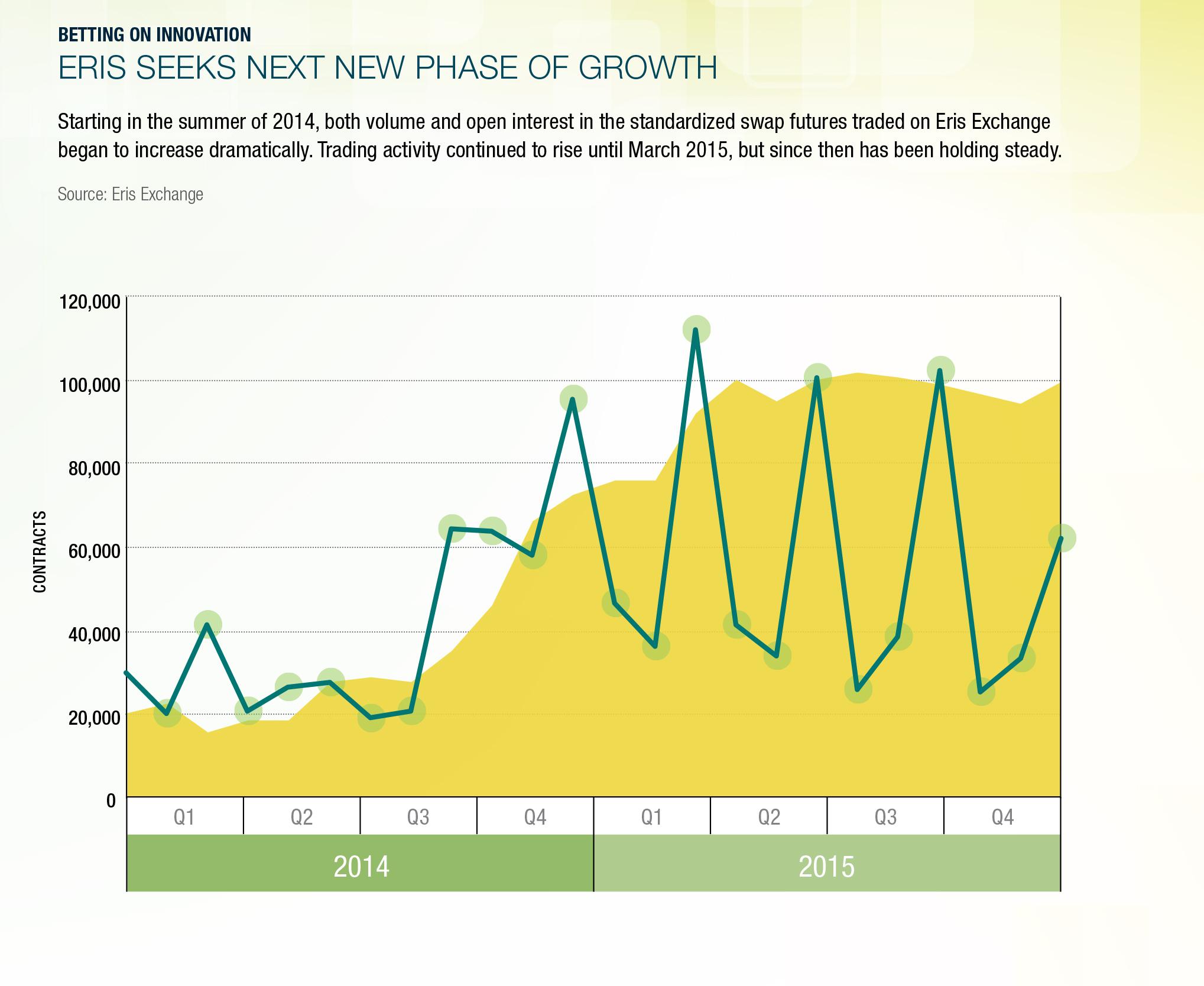 Eris Seeks Next New Phase of Growth