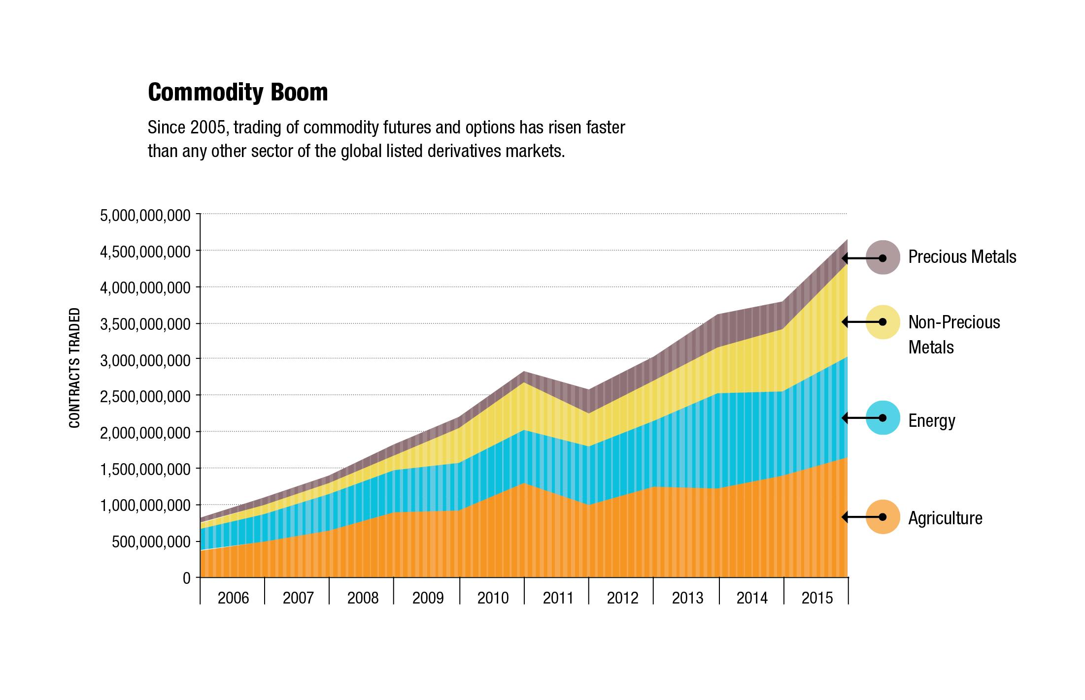 MarketVoice March 2016 Commodity Boom