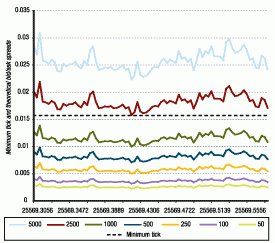 Ten-Year Treasury Note Market Impact by Time of Day (x2)