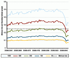 E-mini S&P 500 Market Impact by Time of Day (x2)