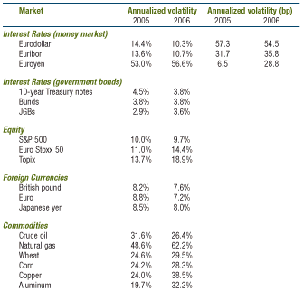 Volatility Comparison