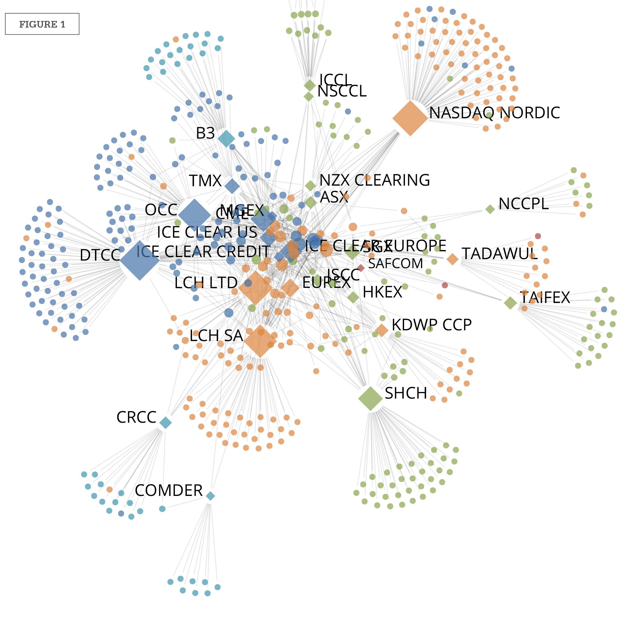 FIG 1 FNA 