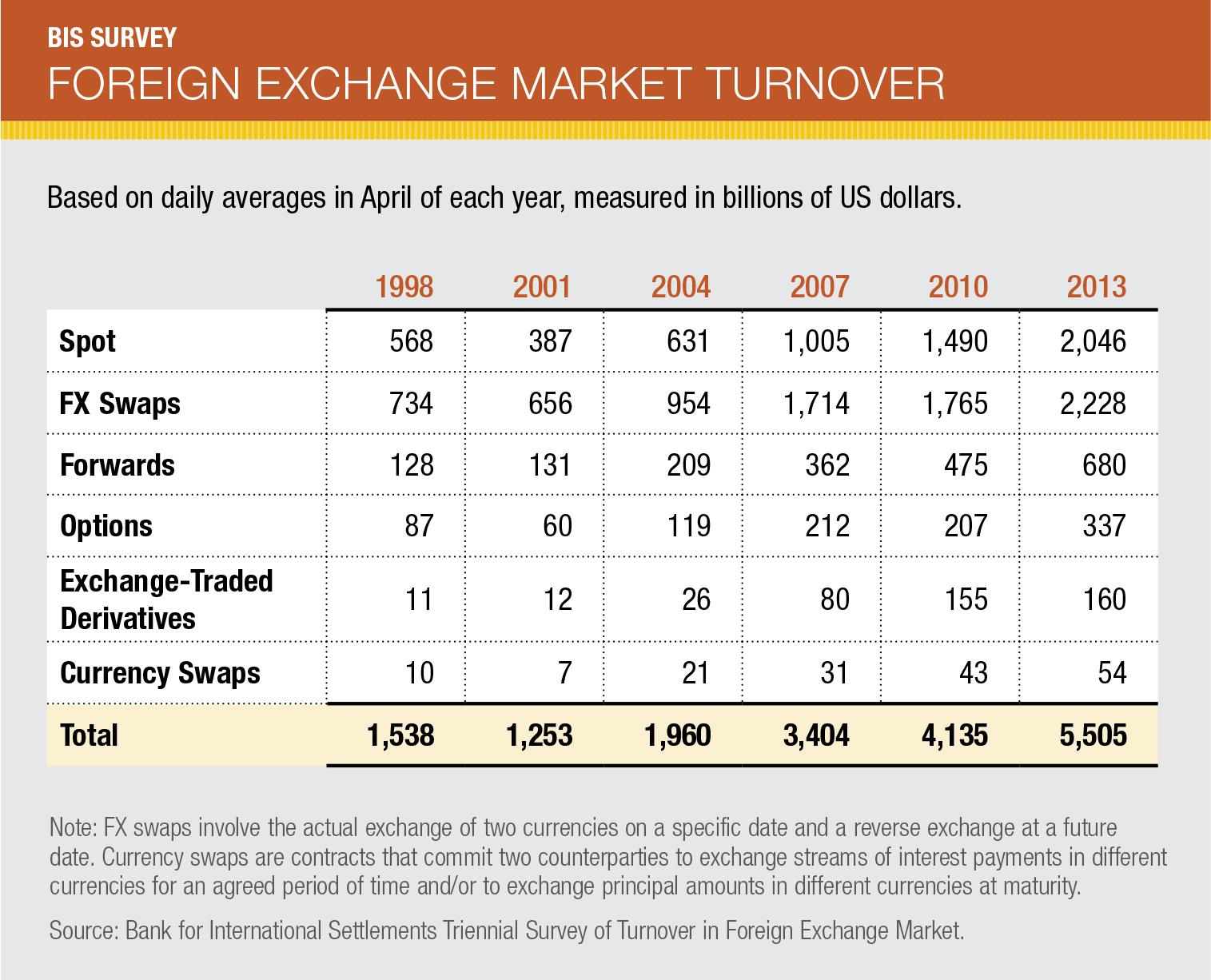 FX NDF Trading On SEFs: April 2015 Update