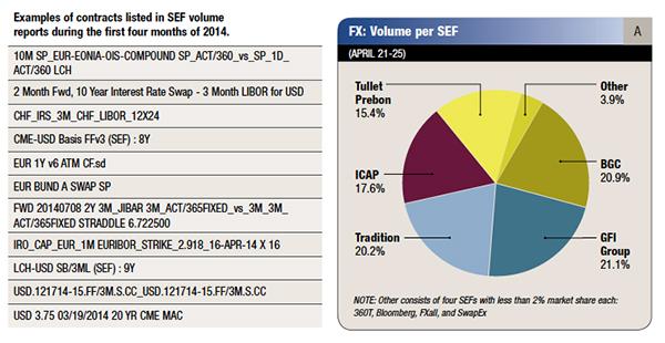Examples of contracts listed in SEF volume reports graphic