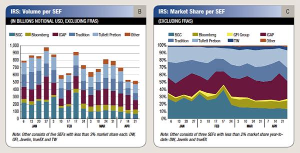 IRS: Volume per SEF graphic