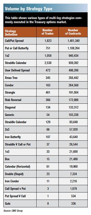Volume by Strategy Type graphic
