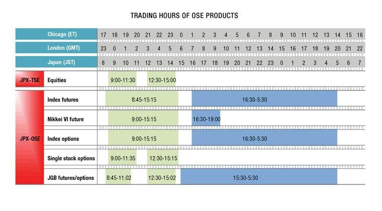 nikkei futures trading hours