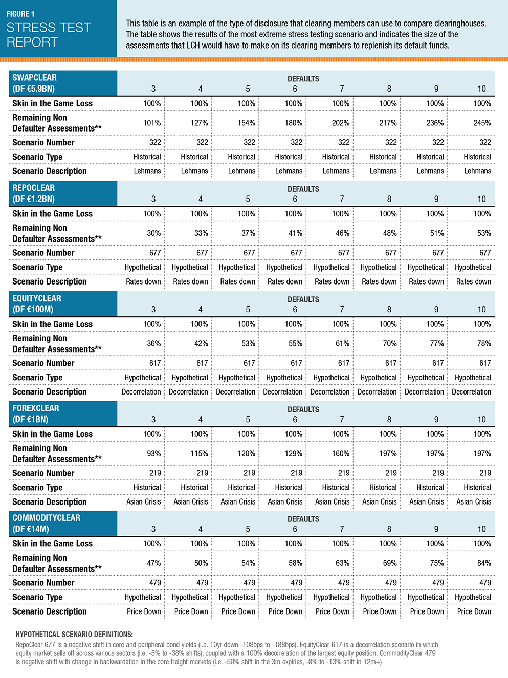 Chart: Six Perspectives On Clearing