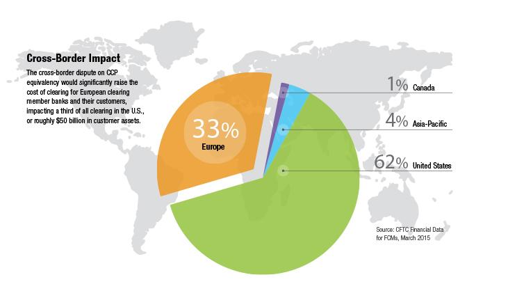 graph Cross-Border Impact