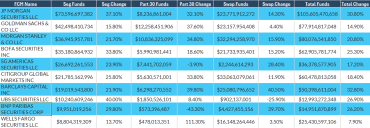 Bank FCMs screen shot