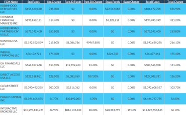 Non bank FCMs screen shot